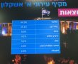 הליכוד בגדול